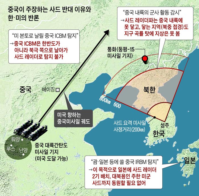 中 사드반대 속내… "제2 한국戰 대비한 中미사일 무력화 우려" - 조선닷컴 - 정치 > 외교·안보