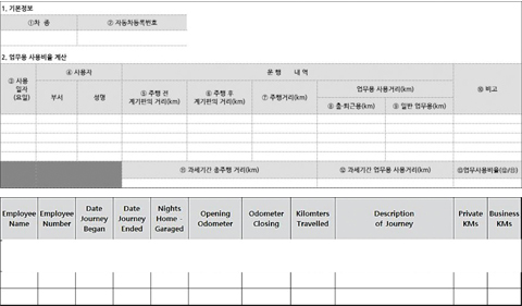 우리나라 표준 운행기록부(위)는 운행 내역을 거리(㎞)로 표시하면 되지만, 호주의 운행기록부(아래)는 자택 주차일수와 목적지, 사용 목적 등을 자세히 서술해야 한다.