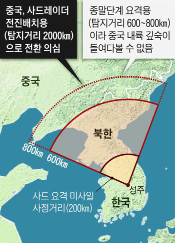 中 "사드 레이더, 中본토 탐지 못한다는 것 검증해달라" - 조선닷컴 - 정치 > 외교·안보