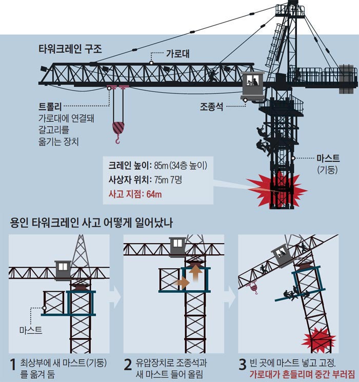 이동식 크레인 전도(전복)사고 사진 모음 : 네이버 블로그 타워크레인 전국 6000개… 오늘도 '위험'을 쌓고 있다 - 조선닷컴 - 사회 > 사건사고” style=”width:100%” title=”타워크레인 전국 6000개… 오늘도 ‘위험’을 쌓고 있다 – 조선닷컴 – 사회 > 사건사고”><figcaption>타워크레인 전국 6000개… 오늘도 ‘위험’을 쌓고 있다 – 조선닷컴 – 사회 > 사건사고</figcaption></figure>
<figure><img decoding=