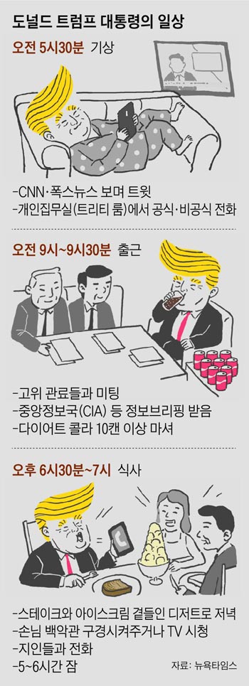 도널드 트럼프 대통령의 일상