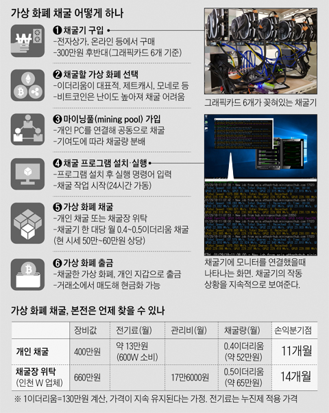 ì±„êµ´ê¸° í•œëŒ€ë¡œ æœˆ 0 4ê°œ ìƒì‚° í•˜ë£¨ 24ì‹œê°„ì