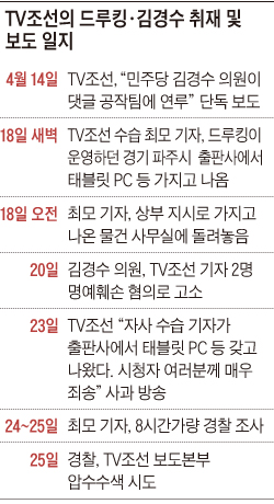 TV조선의 드루킹·김경수 취재 및 보도 일지