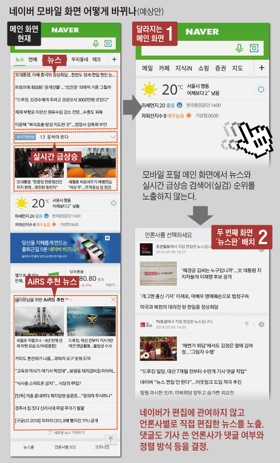 네이버 모바일 화면 개편안 그래픽