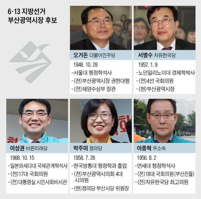 격전지 르포①부산 "여론조사요? 그거가지고는 아직 민심 ...