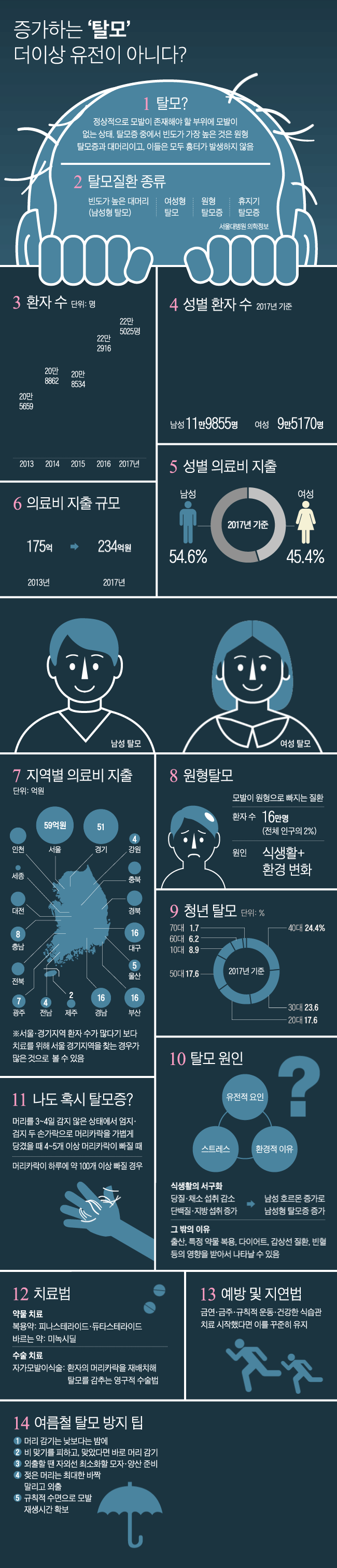 그래픽=박길우