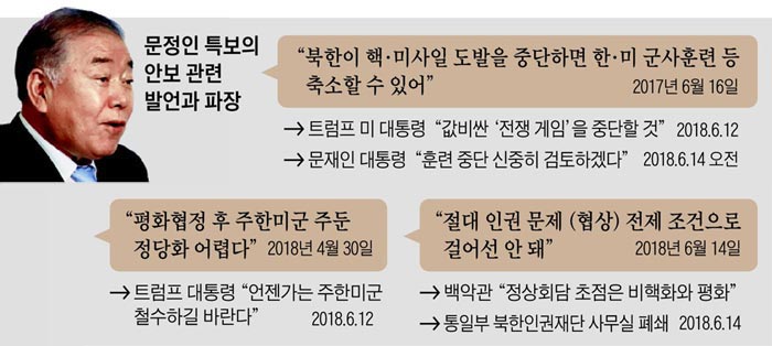 문정인 특보의 안보 관련 발언과 파장
