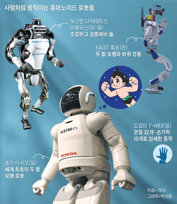 사람처럼 움직이는 휴머노이드 로봇들