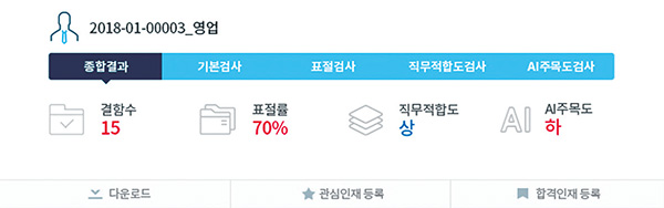 AI 채용 프로그램인 ‘카피킬러 HR’의 결과 화면. 자소서 표절률부터 직무적합도까지 평가된다. /무하유