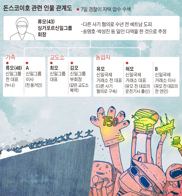 돈스코이호 관련 인물 관계도