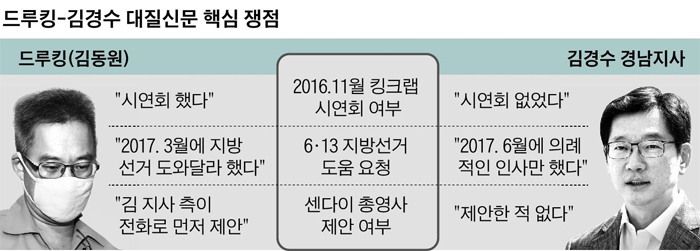 드루킹-김경수 대질신문 핵심 정점 정리 표