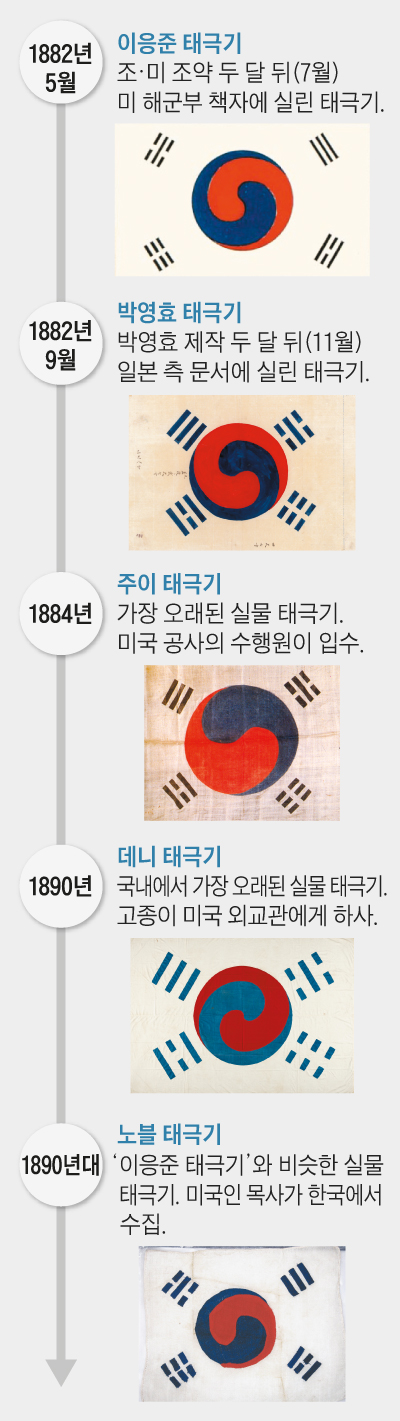 미국서 찾아낸 최초 태극기 도안 - 조선닷컴 - 문화 > 문화 일반