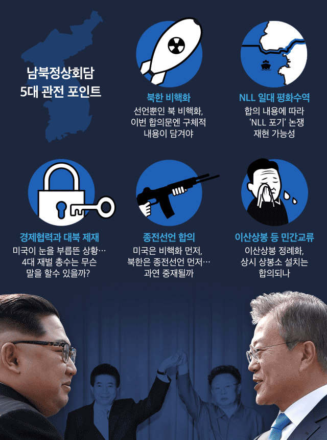 3차 남북정상회담의 5대 관전 포인트