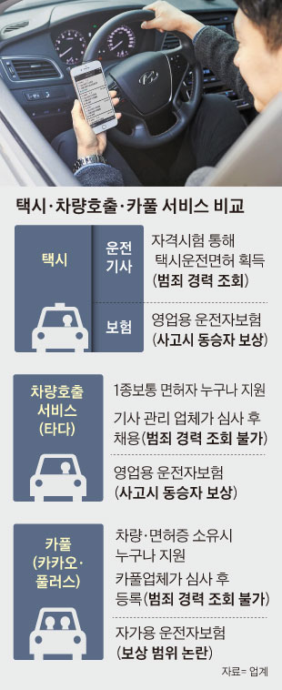 택시, 차량호출, 카풀 서비스 비교 표