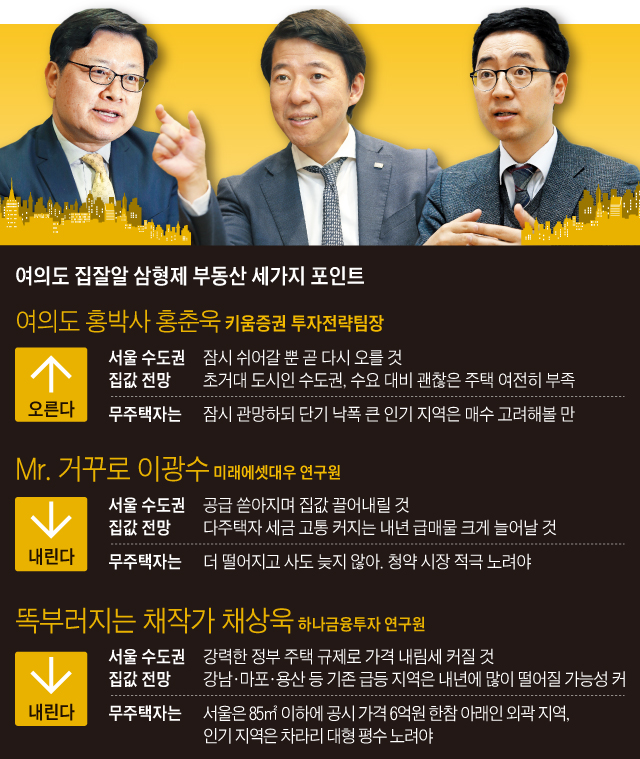 여의도 집잘알 삼형제 부동산 세가지 포인트