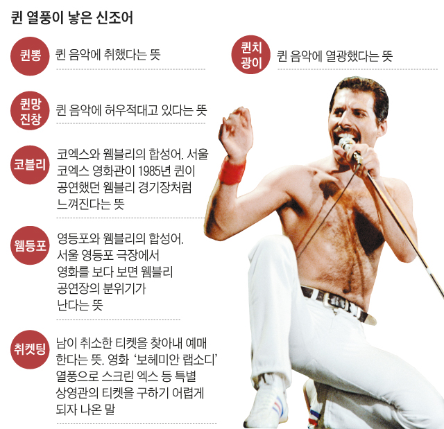 퀸의 보컬 프레디 머큐리가 캐나다 몬트리올에서 공연하는 모습.
