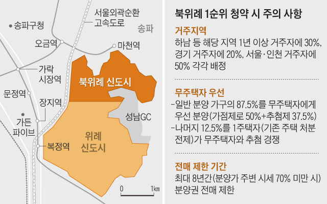 북위례 1순위 청약 시 주의 사항