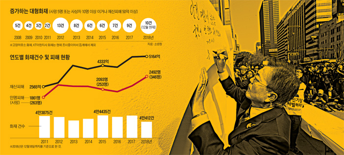 팩트 체크 역대 정부와 비교