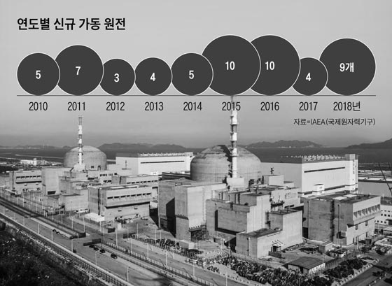 지난달 가동을 시작한 중국 광둥성의 타이산(Taishan) 1호기.
