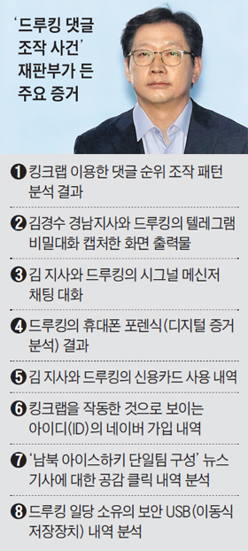 재판부가 든 주요 증거