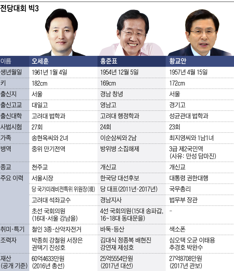 그래픽=송윤혜 디자이너