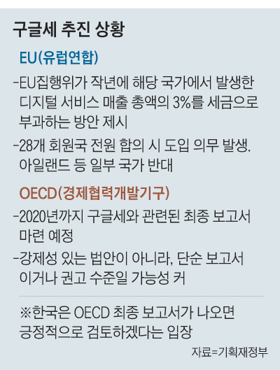 구글세 추진 상황