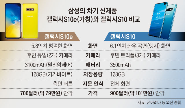 삼성의 차기 신제품 갤럭시S10e와 갤럭시S10 비교