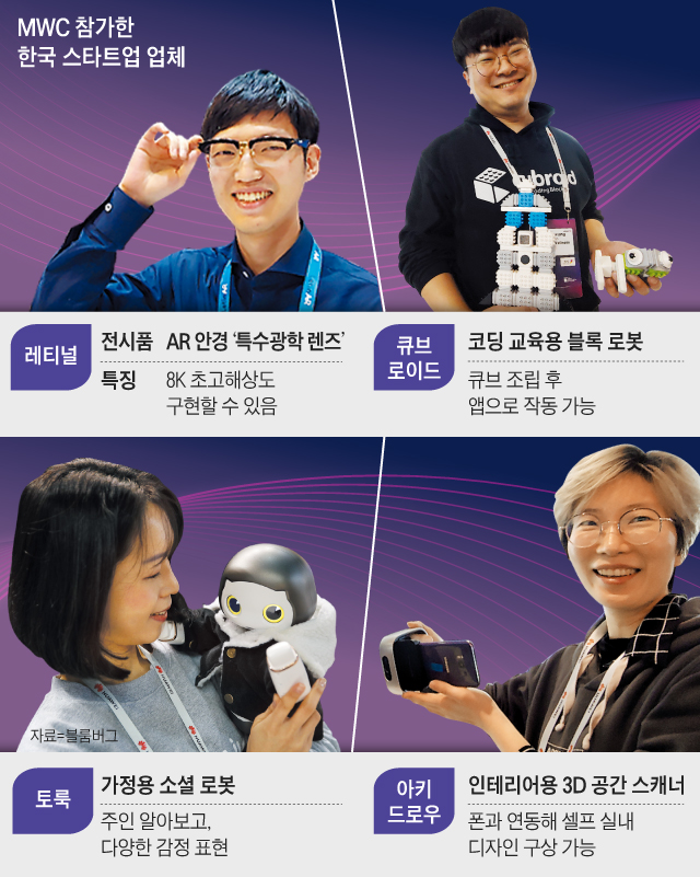MWC 참가한 한국 스타트업 업체 사진