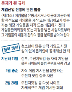 문제가 된 규제 정리 표