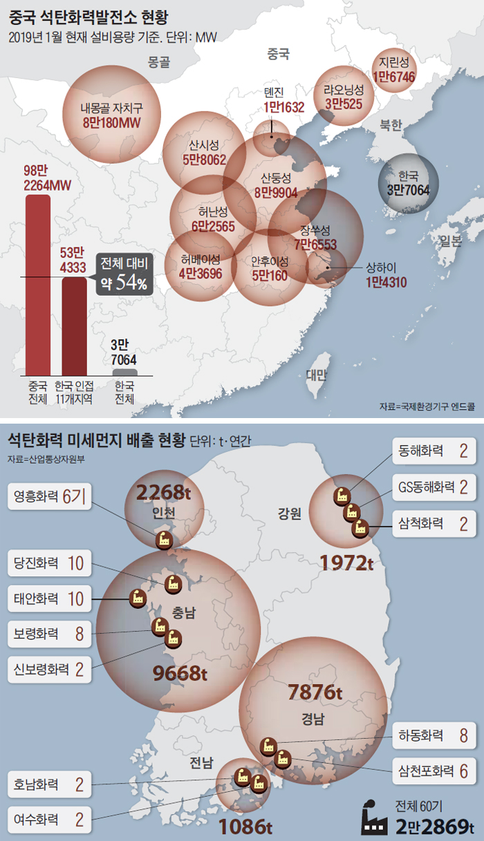 석탄화력 미세먼지 배출 현황 그래픽