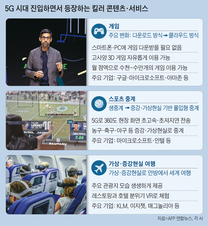 5G 시대 진입하면서 등장하는 킬러 콘텐츠·서비스