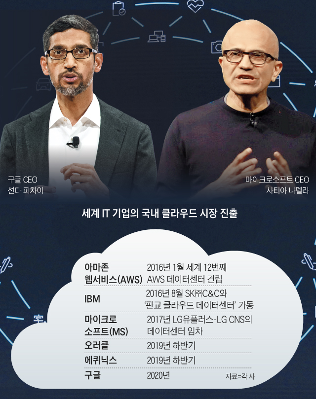 구글 CEO 선다 피차이, 마이크로소프트 CEO 사티아 나델라.