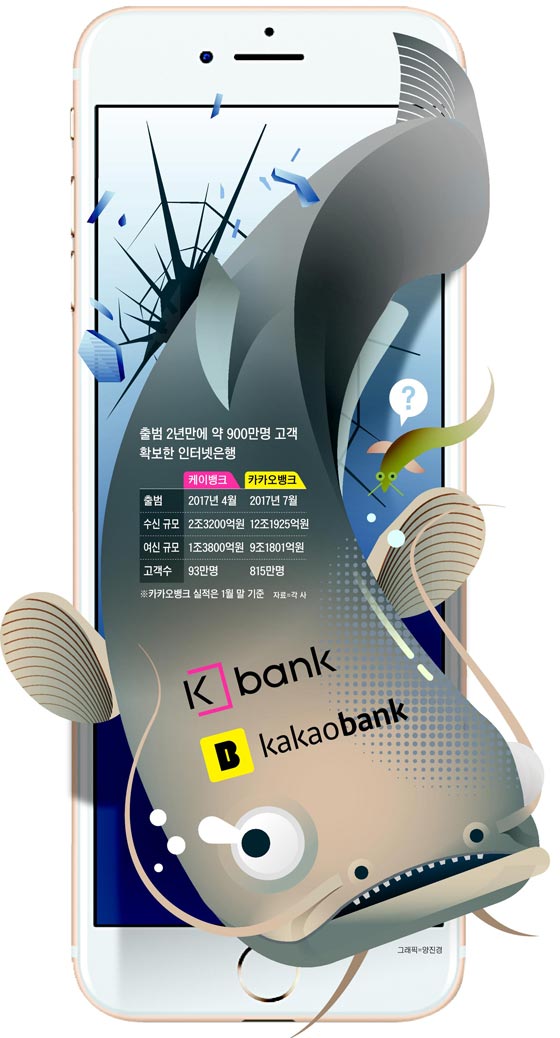 출범 2년만에 약 900만명 고객 확보한 인터넷은행
