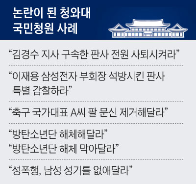 논란이 된 청와대 국민청원 사례 정리 표
