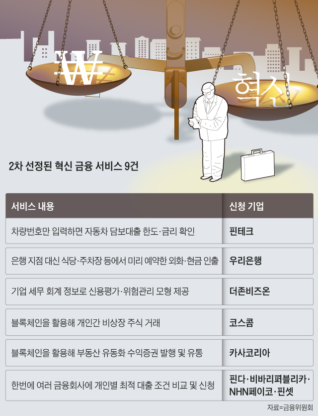 2차 선정된 혁신 금융 서비스 9건