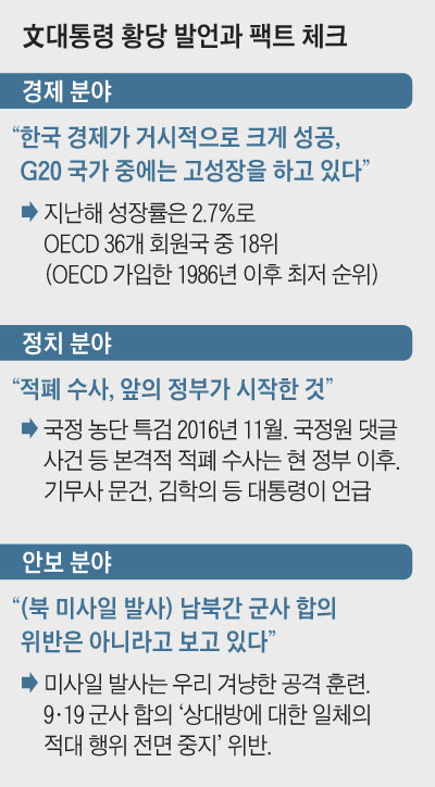 문대통령 황당 발언과 팩트 체크