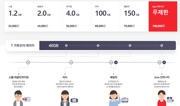 4인 가구 5G로 전환 땐 월 평균 22만원 더내야 - Chosunbiz > 테크 > ICT ...