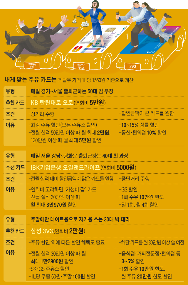 내게 맞는 주유 카드는
