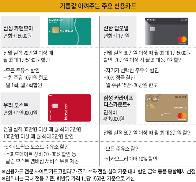 기름값 아껴주는 주요 신용카드