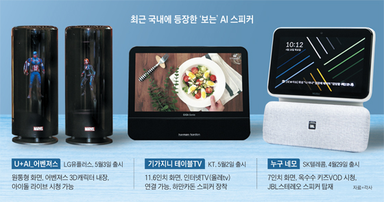 최근 국내에 등장한 보는 AI 스피커