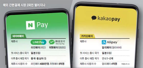 해외 간편결제 시장 2파전 벌어지나