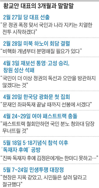 황교안 대표의 3개월과 말말말