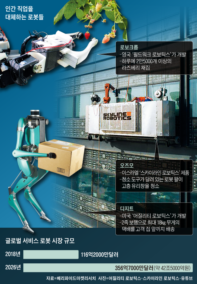 인간 직업 대체하는 로봇들
