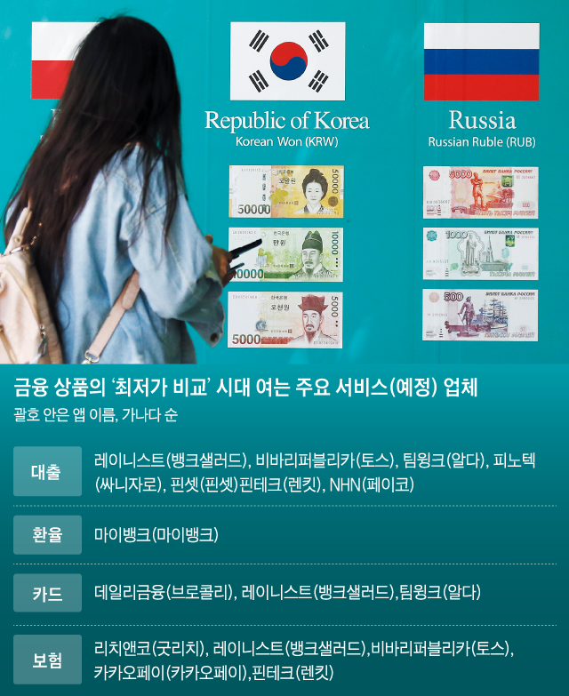 한 여성이 지난 29일 서울 중구 KEB하나은행 화폐 전시 게시판 앞에서 각국의 지폐를 살펴보고 있다. 최근 스마트폰을 이용한 금융 상품 비교 서비스가 인기를 끌고 있다.