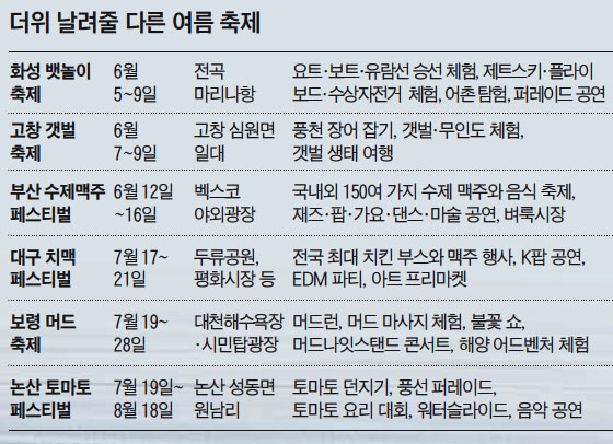 물놀이 축제