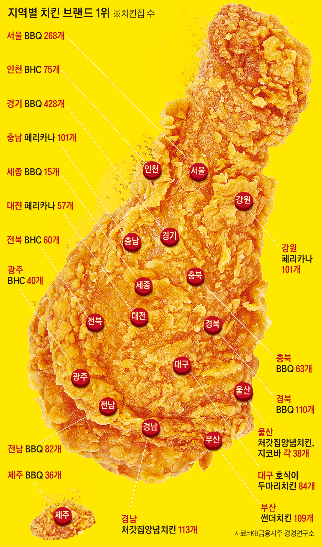호식이두마리치킨울산 이미지