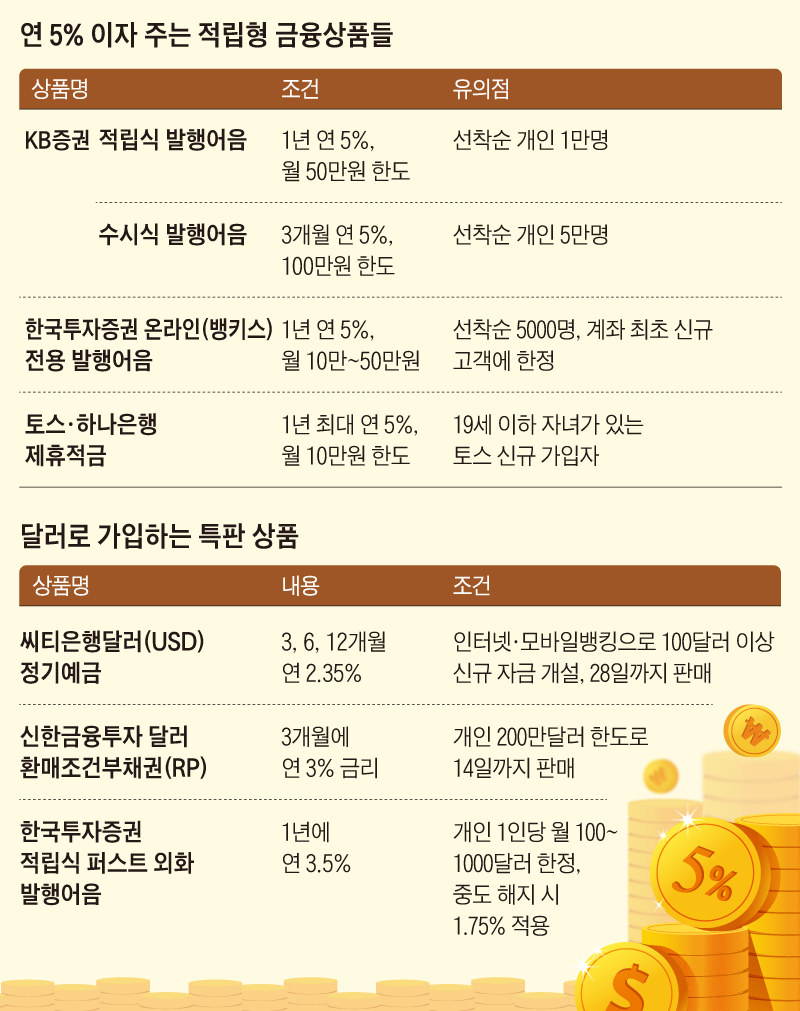 연 5% 이자 주는 적립형 금융상품들 외