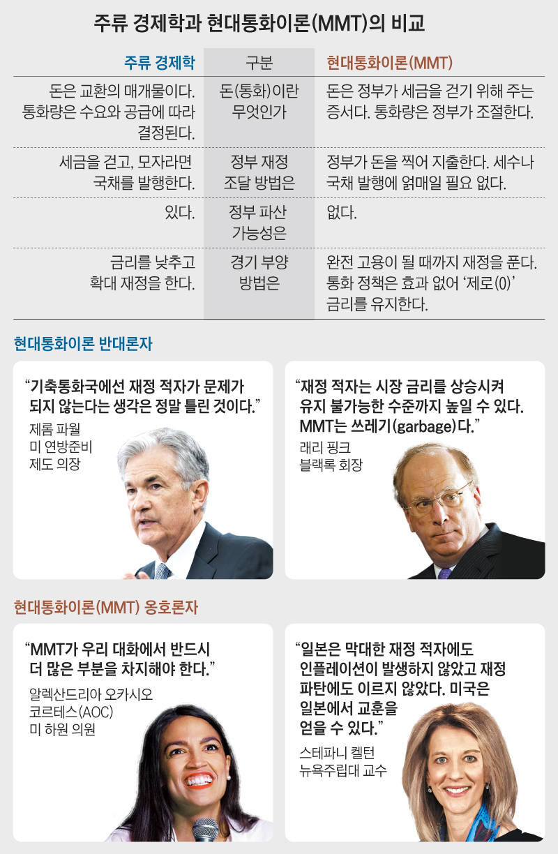 주류 경제학과 현대통화이론의 비교