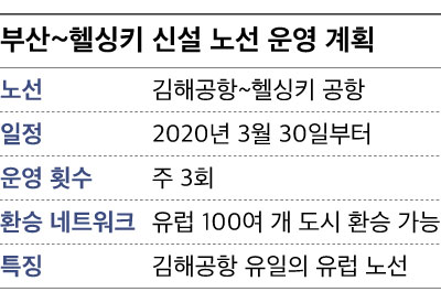 부산~헬싱키 신설 노선 운영 계획표