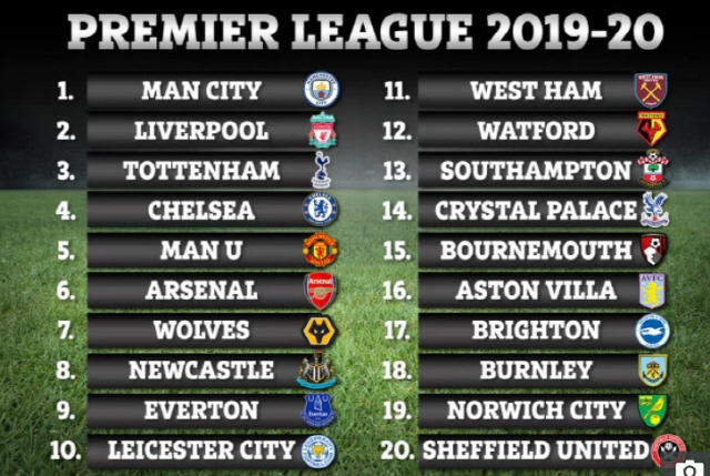 슈퍼컴퓨터의 EPL 2019~2020시즌 예상 캡처=영국 대중지 더 선 홈페이지